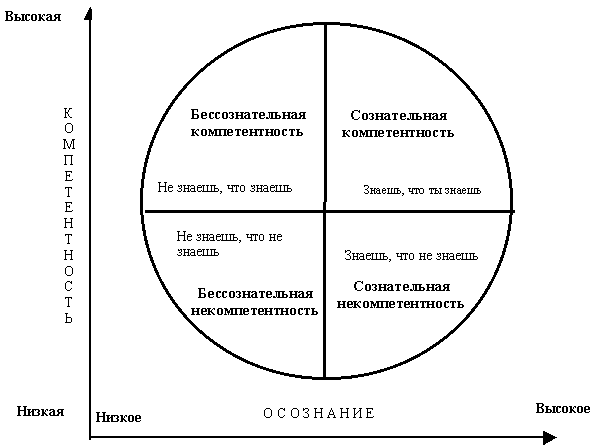 Сегментация аудитории при разработке игр - 9