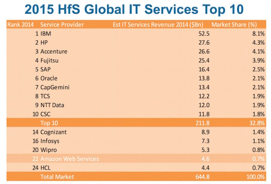 Сервис HPE: суровые будни и курьезные истории - 4