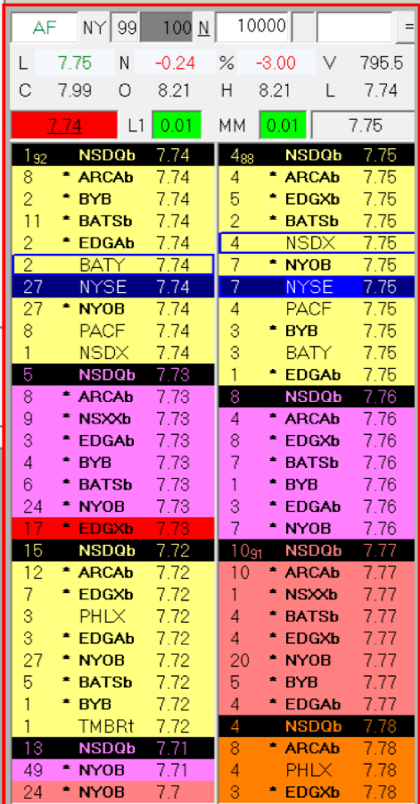Социология алгоритмов: Как связаны финансовые рынки и высокочастотная торговля (Часть 1) - 2 Социология алгоритмов: Как связаны финансовые рынки и высокочастотная торговля (Часть 1) - 2