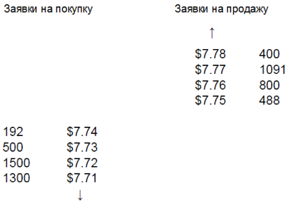 Социология алгоритмов: Как связаны финансовые рынки и высокочастотная торговля (Часть 1) - 3 Социология алгоритмов: Как связаны финансовые рынки и высокочастотная торговля (Часть 1) - 3