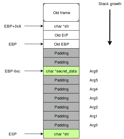 Printf Oriented Programming - 2