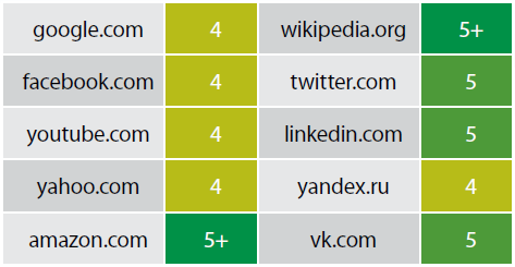 Безопасность веб-ресурсов банков России - 3 Безопасность веб-ресурсов банков России - 3