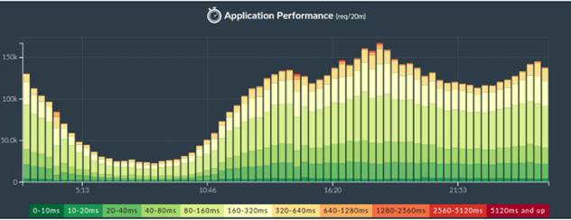 Почему расчет перцентилей работает не так как вы ожидаете? - 4