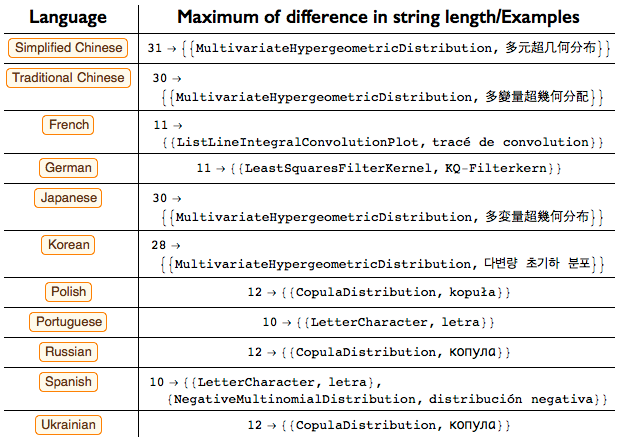 Проект по переводу языка Wolfram Language (Mathematica) на различные языки - 13