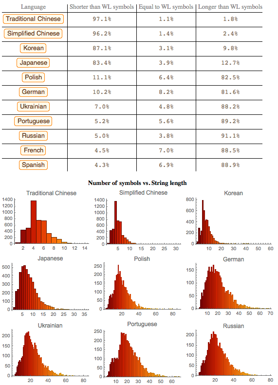 Проект по переводу языка Wolfram Language (Mathematica) на различные языки - 7