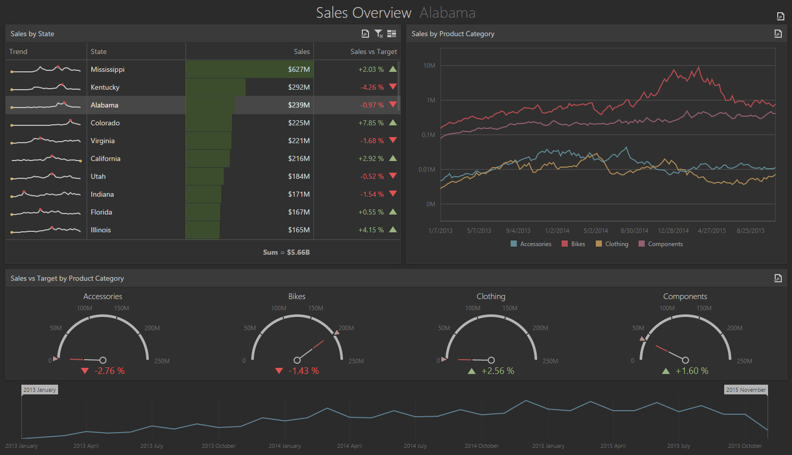 Релиз компонентов DevExpress .NET, HTML5-JS и VCL v2015.2 - 13 Релиз компонентов DevExpress .NET, HTML5-JS и VCL v2015.2 - 13