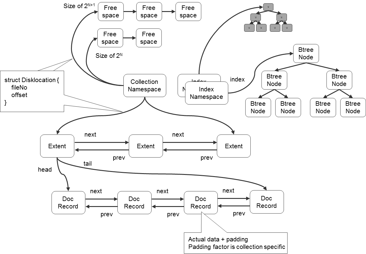 Графовые базы данных: святой Грааль для разработчиков? - 4