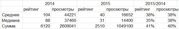 Как я в 2015 году космонавтику популяризовывал - 3