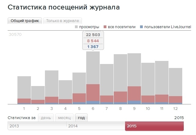 Как я в 2015 году космонавтику популяризовывал - 5