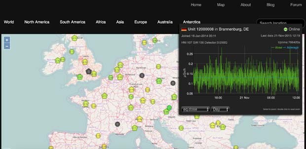 uRADMonitor