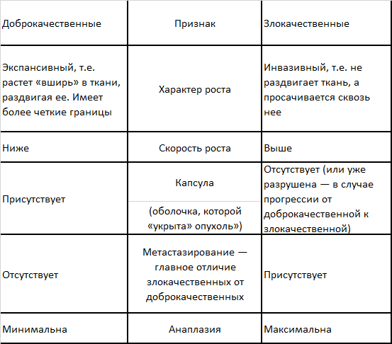 Взгляд на Императора недугов. Часть первая - 2