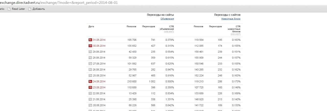 Как заработать максимум на своем сайте. 22 способа и 240+ ссылок - 2