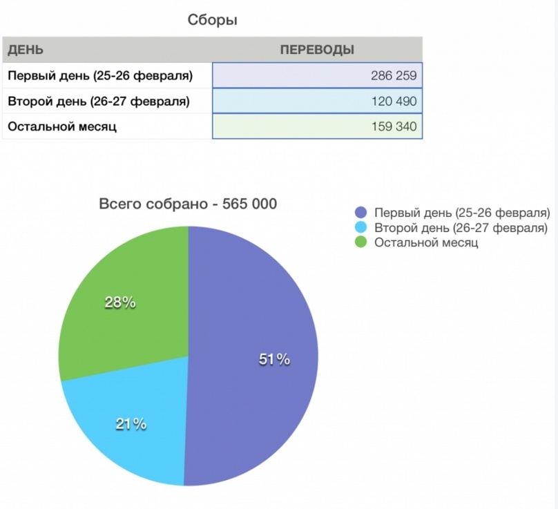 Как заработать максимум на своем сайте. 22 способа и 240+ ссылок - 8