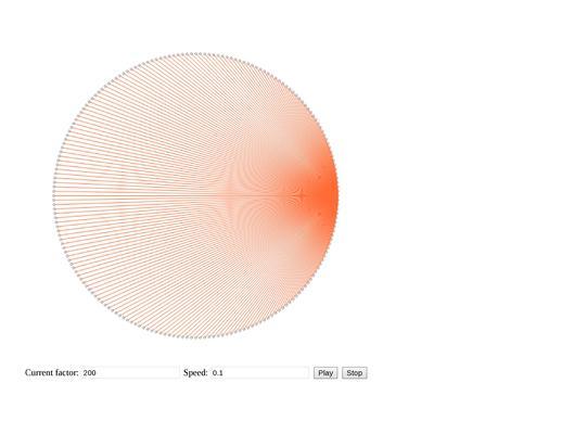 Таблицы умножения… kind of - 4 Таблицы умножения… kind of - 4