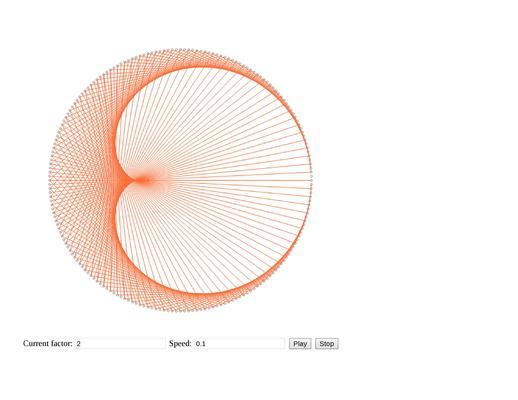 Таблицы умножения… kind of - 5 Таблицы умножения… kind of - 5