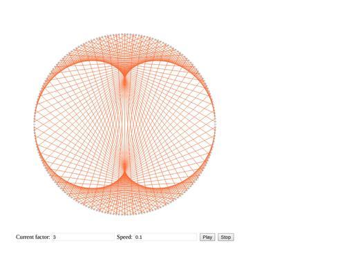 Таблицы умножения… kind of - 6 Таблицы умножения… kind of - 6