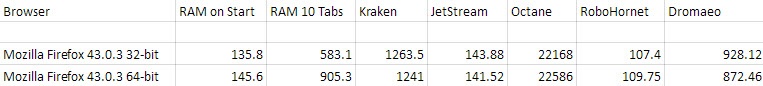 firefox 32-bit vs 64-bit