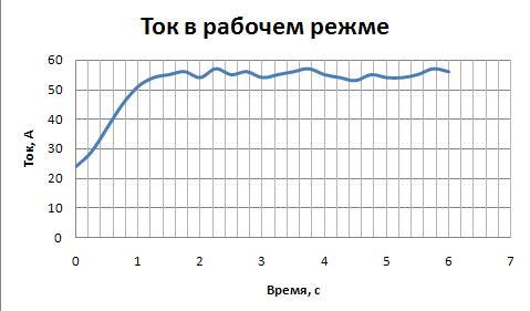 Центробежные компрессорные установки. Защита от помпажа - 3