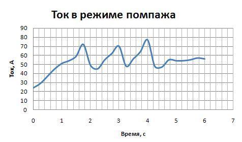 Центробежные компрессорные установки. Защита от помпажа - 4