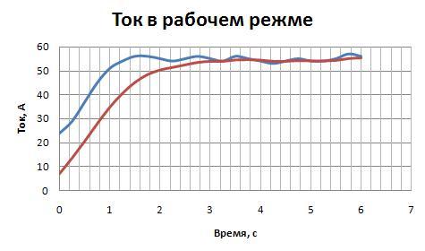 Центробежные компрессорные установки. Защита от помпажа - 6