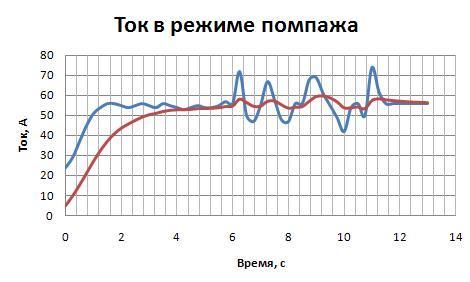 Центробежные компрессорные установки. Защита от помпажа - 7