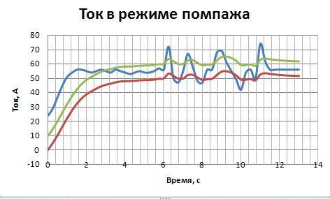 Центробежные компрессорные установки. Защита от помпажа - 8