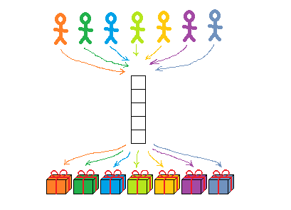 Parallelism vs Concurrency: правильно подбираем инструменты - 5