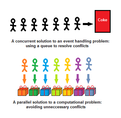 Parallelism vs Concurrency: правильно подбираем инструменты - 6