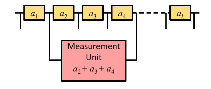 Universal Memcomputing Machines как альтернатива Машине Тьюринга - 120