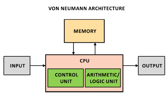 Universal Memcomputing Machines как альтернатива Машине Тьюринга - 4