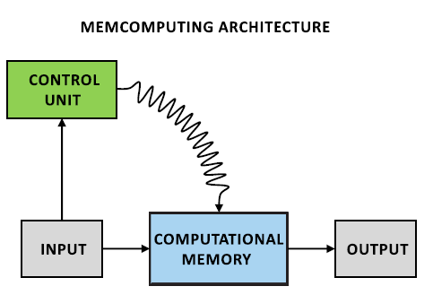 Universal Memcomputing Machines как альтернатива Машине Тьюринга - 5