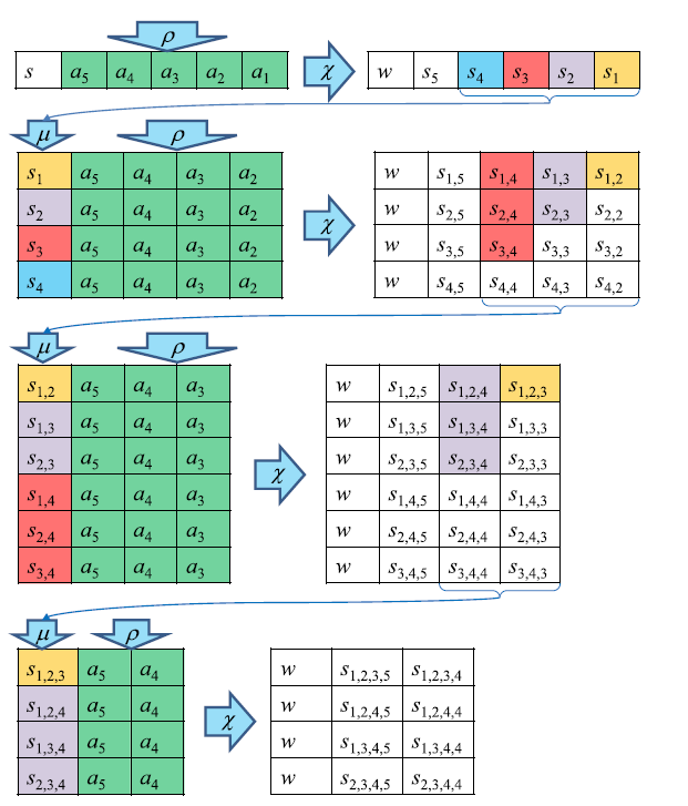 Universal Memcomputing Machines как альтернатива Машине Тьюринга - 85