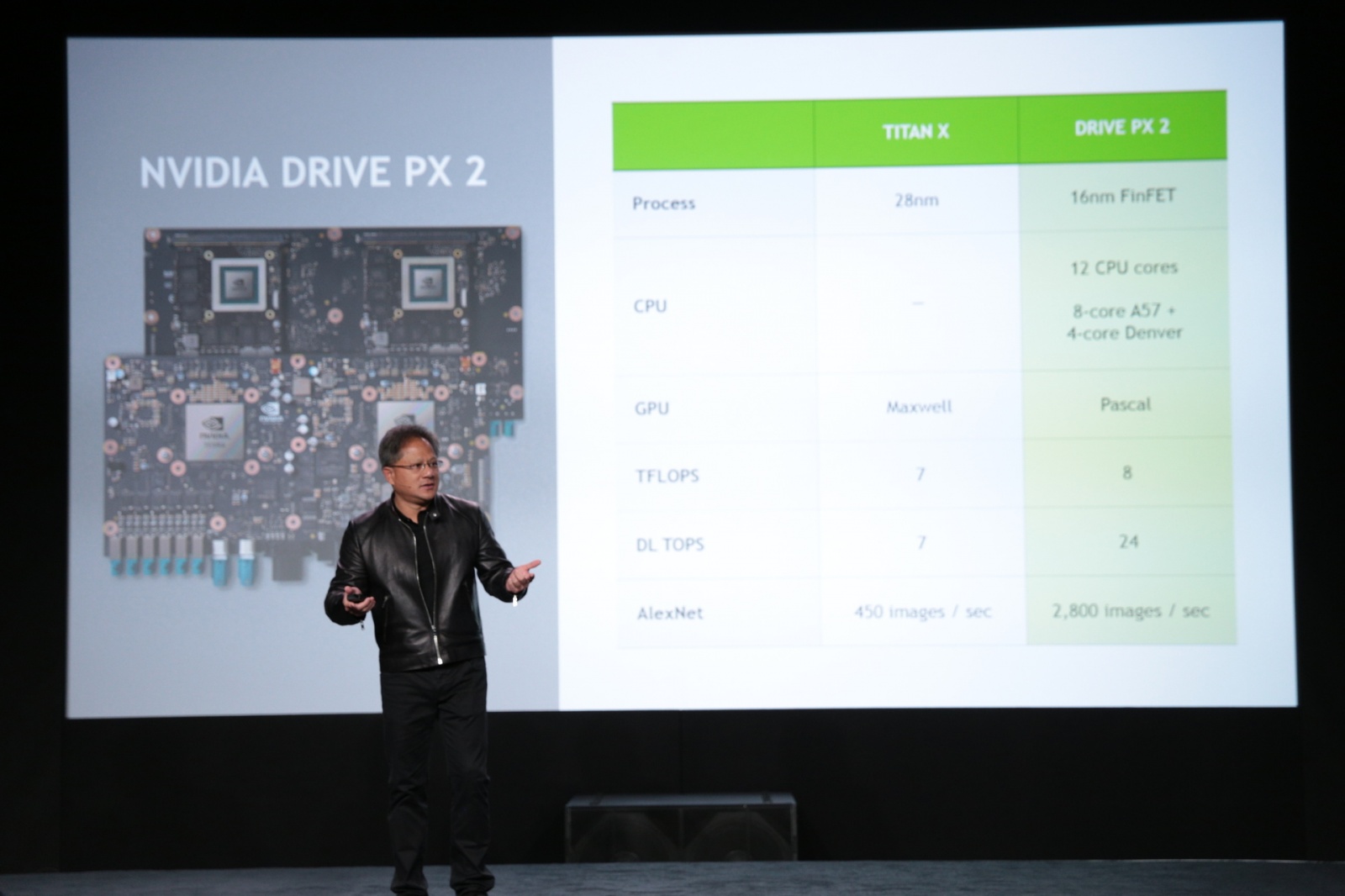 Автомобильный суперкомпьютер Drive PX 2 от Nvidia для автономного вождения - 3