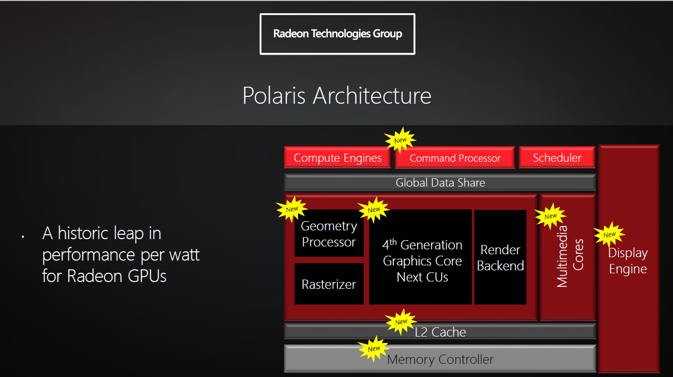 Каким будет следующее поколение видеокарт - 11 Каким будет следующее поколение видеокарт - 11