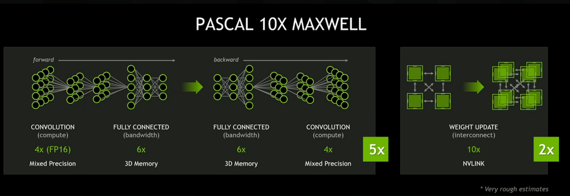 Каким будет следующее поколение видеокарт - 7 Каким будет следующее поколение видеокарт - 7