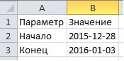 Подводные камни использования Excel Power Query и MySQL для автоматизации отчетности - 11 image