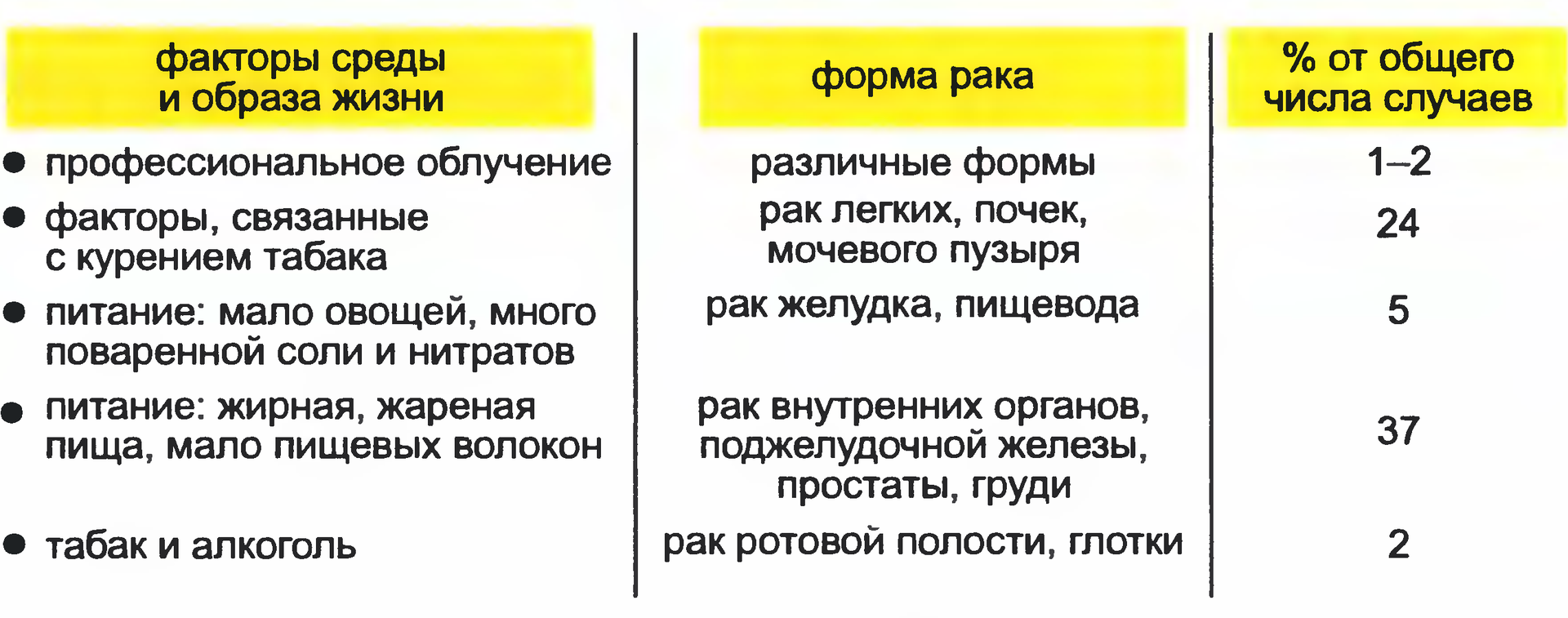 Взгляд на Императора недугов. Часть вторая - 3