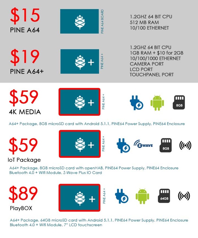 PINE A64: универсальный 64-х битный мини-ПК с Kickstarter - 11