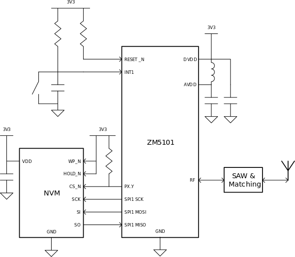 Как делаются Z-Wave устройства - 14