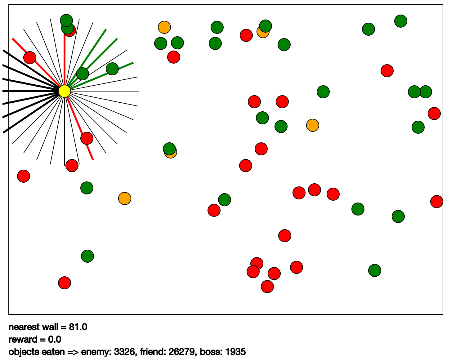 Обзор примера применения обучения с подкреплением с использованием TensorFlow - 1 КПДВ. В Karpathy game играет нейронная сеть