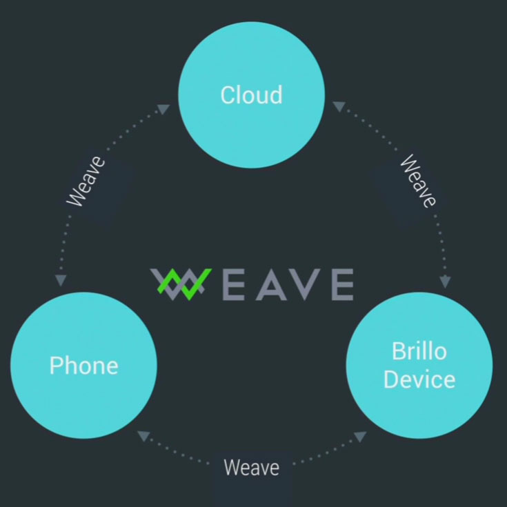 Однокристальные системы Marvell EZ-Connect MW300 и MW302 с поддержкой Wi-Fi предназначены для интернета вещей