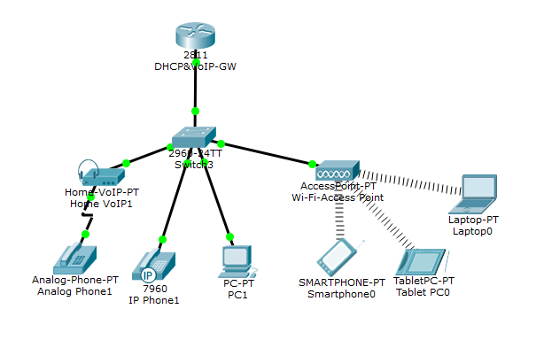 VoIP + Cisco Packet Tracer - 1