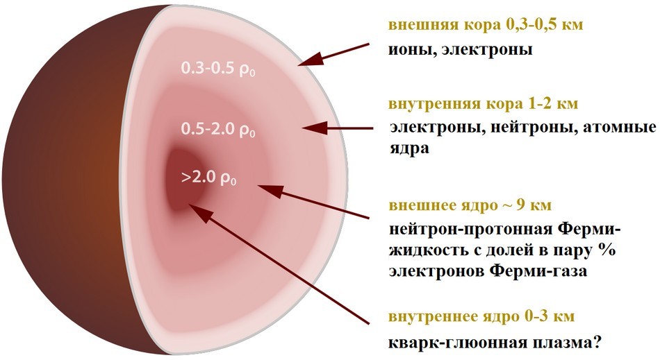 Физические законы в цифрах — большие величины - 3 image