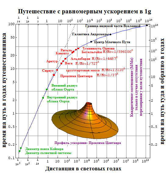 Физические законы в цифрах — большие величины - 6 image