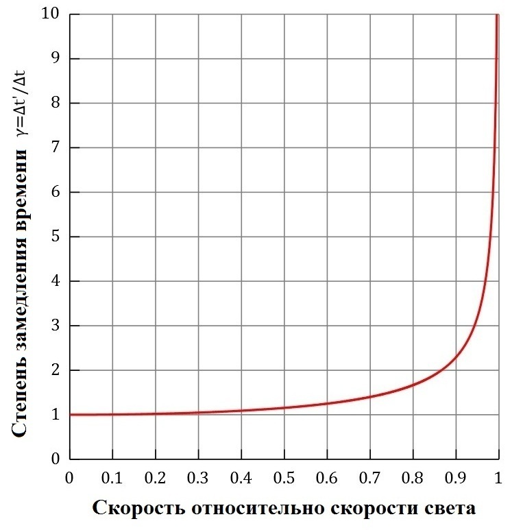Физические законы в цифрах — большие величины - 7 image