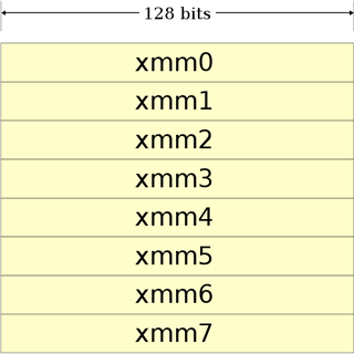 Низкоуровневая оптимизация параллельных алгоритмов или SIMD в .NET - 2 image