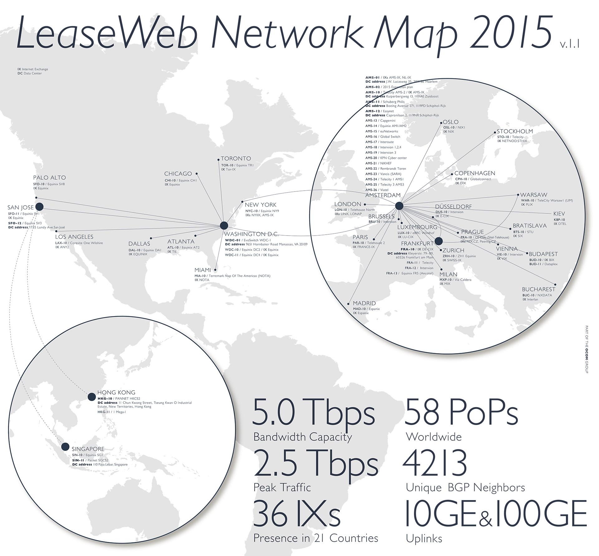 Общая емкость сетей LeaseWeb достигла 5 Тбит - с: моментальные выделенные серверы в Нидерландах от $39 только неделю - 1