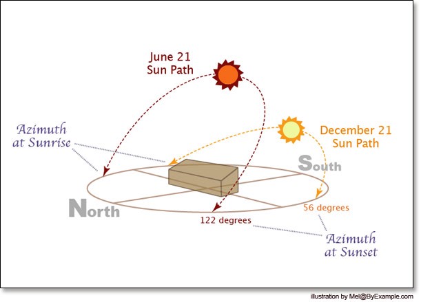 Спросите Итана №42: Светит ли летом Солнце ярче? - 1 image