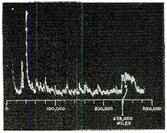 70 лет назад на Земле впервые приняли отраженный от Луны радиосигнал - 2