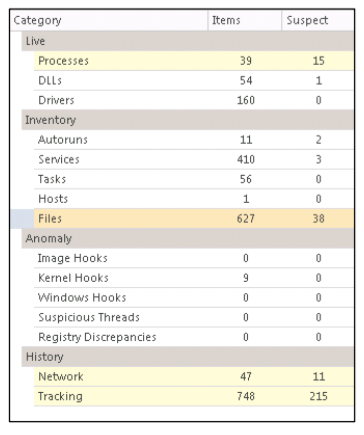 GlassRAT: анализ трояна из Китая с помощью RSA Security Analytics и RSA ECAT - 4